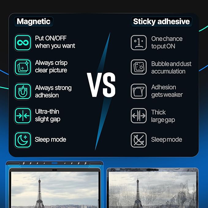 Magnetic Privacy Screen Compatible with MacBook Air 13" 2018, 2019, 2020, 2021, M1 Anti-Blue Light Laptop Screen Protector Filter Blue Light Blocking Filter
