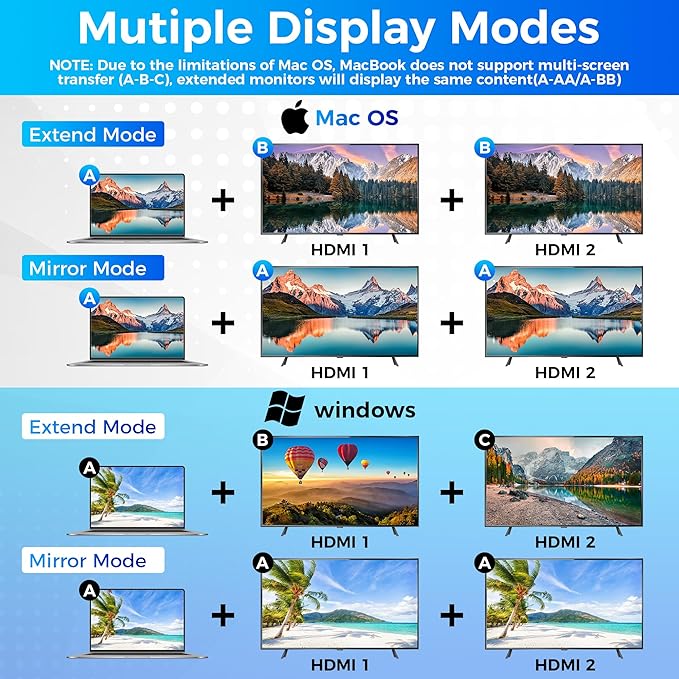 USB C to HDMI Multiport Adapter, 4 in 1 Type-C Hub with Dual 4K HDMI Ports & PD Max 100W Charging & USB 3.0 OTG Data Port Digital AV Converter for MacBook Pro/Air, iPad Pro/Air, iPhone 15 Series