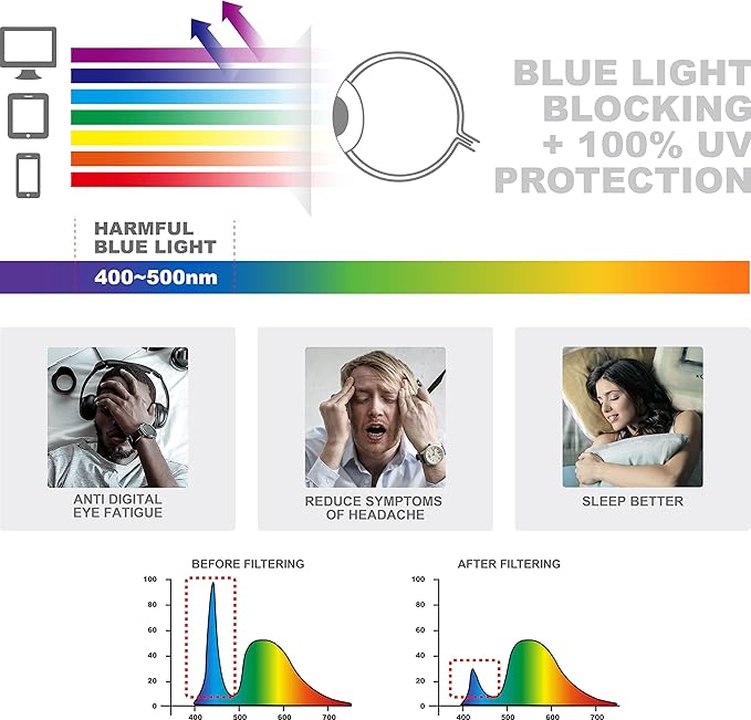 EZ Women Reading Glasses Men Blue Light Block Anti Eyestrain Slim Computer Reader Tube Small Glass Thin Compact