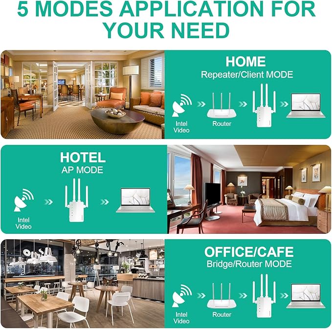 2025 WiFi Extender Signal Booster - AC1900Mbps 10X Faster WiFi 6 Dual-Band Booster, Covers 15,000 Sq.Ft Long Range, Supports 80+ Devices, Ethernet Port & EasyMesh, 1-Tap Setup, Works with All