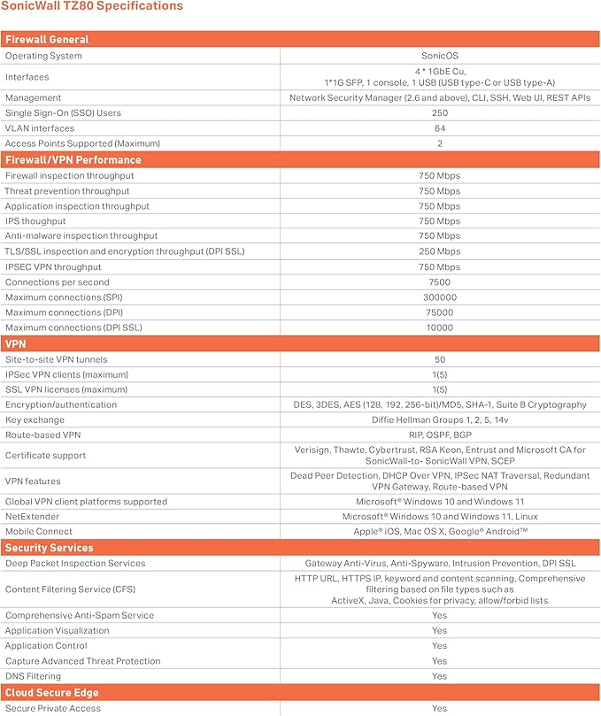 Sonicwall TZ80 High Availability Model - Network Security Appliance (03-SSC-2749) | Next-Generation Firewall | Secondary Device for Reliable, Continuous Connection