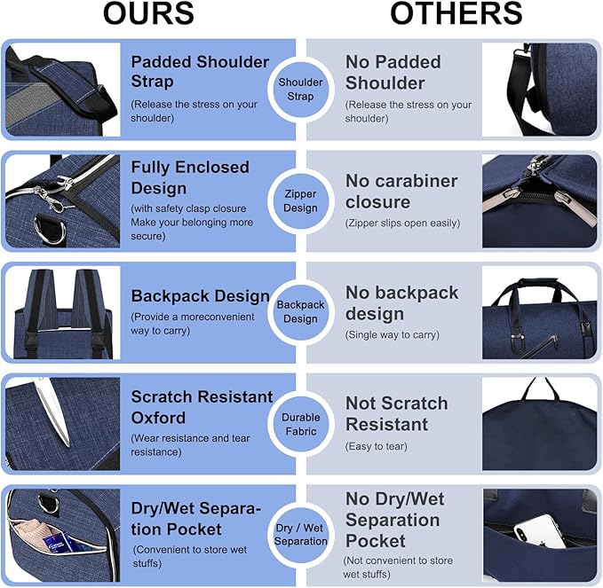 Convertible Garment Bag with Shoulder Strap, Modoker Carry on Garment Duffel Bag for Men Women -Hanging Suitcase Suit Travel Bags