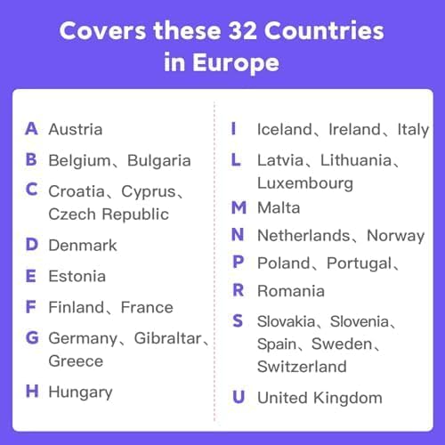 Europe eSIM Card 30GB 14Days - 5G LTE High-Speed Network, Prepaid eSIM for 32 Countries (Including Switzerland), Hotspot Support, High Coverage Multi-Carrier for Unlocked iPhone and Android