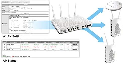 DrayTek VigorAP 912C Ceiling Mesh Wireless 802.11ac Range Extender and Access Point