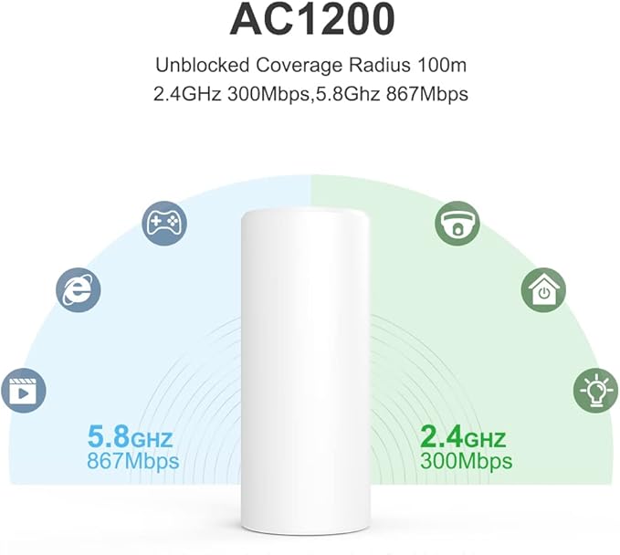 AC1200 Outdoor WiFi Extender | IP44 Weatherproof | Dual Band 2.4GHz 5GHz | Up to 60+ Connections | Covers Up to Least 3300 sq.ft | Repeater Modes for Backyard, Garage