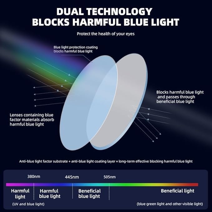 4 Pack Reading Glasses Blue Light Blocking for Men Women,Rectangular Frame Computer Readers with Spring Hinge,Reading Glasses for Men Women，Anti Eyestrain/UV Ray Eyeglasses (1.0x)