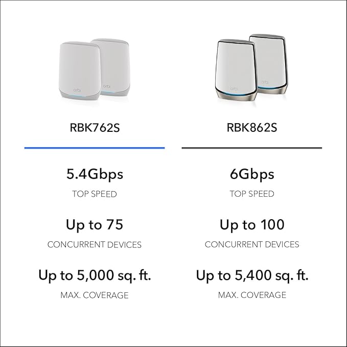 NETGEAR Orbi Tri-Band WiFi 6 Mesh Network System (RBK762S) – Router + 1 Satellite Extender, Security Features, Up to 5.4 Gbps, Covers up to 5,000 sq. ft, 75 Devices, Free Armor Security