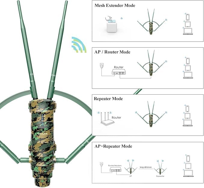WAVLINK AC1200 Outdoor WiFi Extender, High Power Long Range Signal Booster with PoE Power, 2 Gigabit Port, Dual Band 2.4GHz+5GHz ,Supports Router/AP/Repeater Modes for Home, RV, Camera