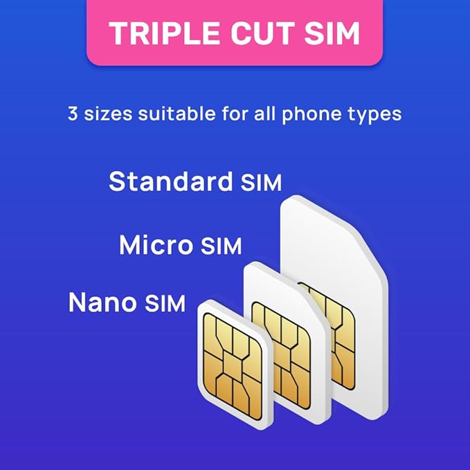 Hong Kong SIM Card | 3GB Super Economy Refillable Plan! Auto Activating 30 Day Validity | 5G Speed + Hotspot | Data-Only No Phone Number