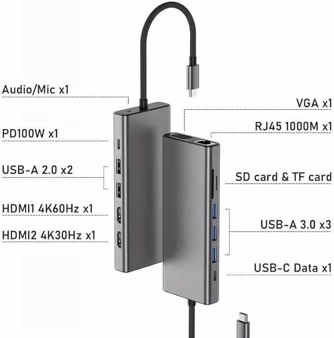 13 Combo Type-C Ethernet Hub, 4K USB-C to 2 HDTVs, VGA, 2 USB 3.0, 2 USB 2.0, 100W PD, SD/TF Card Reader, Microphone/Sound Expansion Base, Suitable for USB-C laptops (100)