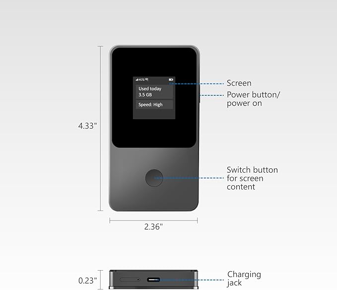 Global Travel Mobile Hotspot Device 4G Pocket Router No Roaming fee Built-in SIM Card No Need Physical Card No Contract 150 Countries Travel Portable WiFi Hotspot 10GB for US