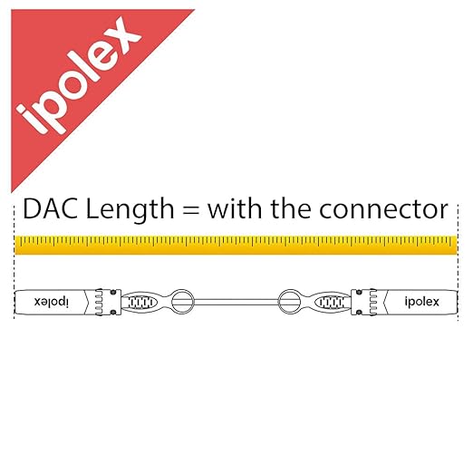ipolex 10G SFP+ Twinax Cable, Direct Attach Copper(DAC) Passive Cable, 2m (6.56ft), for Cisco SFP-H10GB-CU2M, Meraki, Ubiquiti, Mikrotik, Intel, Fortinet, Netgear, D-Link, Supermicro, TP-Link, 2 Pack