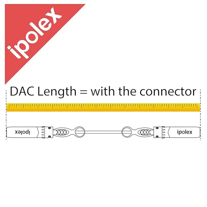 ipolex 10G SFP+ Twinax Cable, Direct Attach Copper(DAC) Passive Cable, 0.5m (1.64ft), for Cisco SFP-H10GB-CU0.5M, Meraki, Ubiquiti, Mikrotik, Intel, Fortinet, Netgear, D-Link, TP-Link and More, 2 Pack