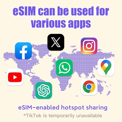 Europe eSIM Card 30GB 14Days - 4G LTE High-Speed Network, Prepaid eSIM for 32 Countries (Including Switzerland), Hotspot Support, High Coverage Multi-Carrier for Unlocked iPhone and Android
