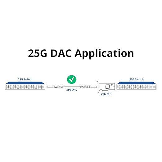 ipolex 25G SFP28 DAC Cable, 25GBASE-CR SFP+ Twinax Cable, Direct Attach Copper Passive, for Cisco SFP-H25GB-CU2M, Ubiquiti UACC-DAC-SFP28, Arista, and More, 2m(6.5ft)