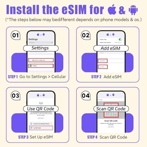 Europe eSIM Card 30GB 14Days - 5G LTE High-Speed Network, Prepaid eSIM for 32 Countries (Including Switzerland), Hotspot Support, High Coverage Multi-Carrier for Unlocked iPhone and Android