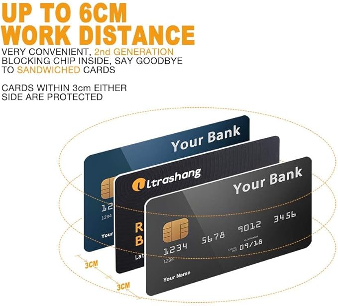 Ultrashang 2Pcs RFID Blocking Card, Fuss-free Protection for Entire Wallet Shield, Credit Card Protector NFC Bank Debit Blocker, Identity Theft Prevention for Passport Travel Security (Ver. 2.0)