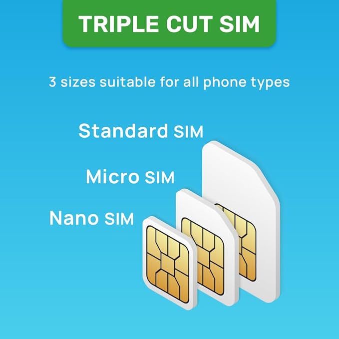Australia New Zealand SIM Card | 3GB Super Economy Refillable Plan! Auto Activating 30 Day Validity | 5G Speed + Hotspot | Data-Only No Phone Number