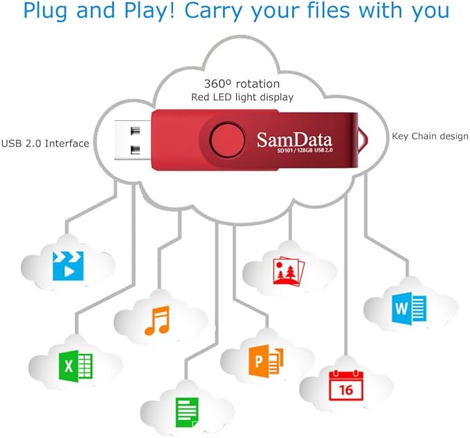 128GB USB Flash Drives 1 Pack 128GB Thumb Drives Memory Stick Jump Drive with LED Light for Storage and Backup (1 Pack Red)