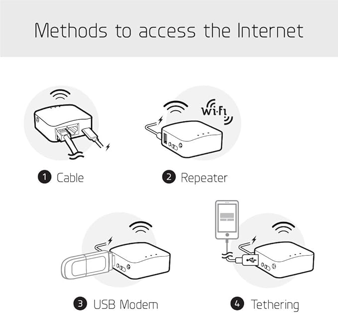 GL.iNet GL-MT300N-V2 (Mango) Portable Mini Travel Wireless Pocket VPN WiFi Router - 2X Ethernet Ports | USB 2.0 | OpenWrt | OpenVPN/Wireguard for Public & Hotel Wi-Fi | Easy to Set up via Admin Panel