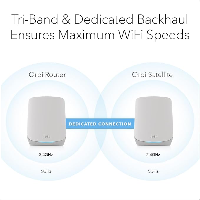 NETGEAR Orbi Whole Home Tri-Band WiFi 6 Mesh Network System (RBK753P) – Router with 2 Satellite Extenders – Security Features - Coverage up to 7,500 sq. ft., 75 Devices - AX5200 (Up to 5.2Gbps)