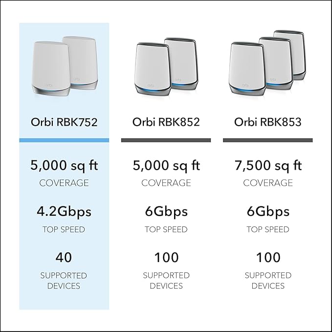 NETGEAR Orbi Whole Home Tri-Band Mesh WiFi 6 System (RBK752) – Router with 1 Satellite Extender | Coverage up to 5,000 sq. ft., 40 Devices | AX4200 (Up to 4.2Gbps)