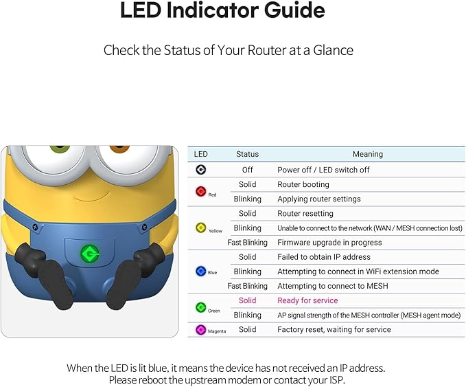 Davolink Minions Bob WiFi 6 Router for Home - Turbocharge Your Internet with Minions Magic Secure Travel WiFi Router - Gaming Router
