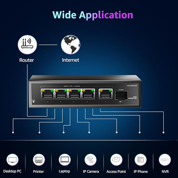 6 Port 2.5Gb Unmanaged Ethernet Switch with 5* 2.5G Base-T Ports, 1*10G SFP Ports, AUMOX PRO 60Gbps Switching Capacity Compatible with 100/1000/2500Mbps Plug and Play
