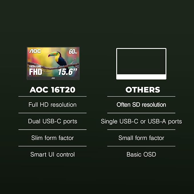 AOC 16T20 Portable Monitor 15.6" FHD 1080p IPS Display, USB-C Portable Laptop Screen, Mini HDMI, Built-in Speakers, Travel Monitor with Smart Cover, Compatible with Laptops, MacBook, PS5, Xbox