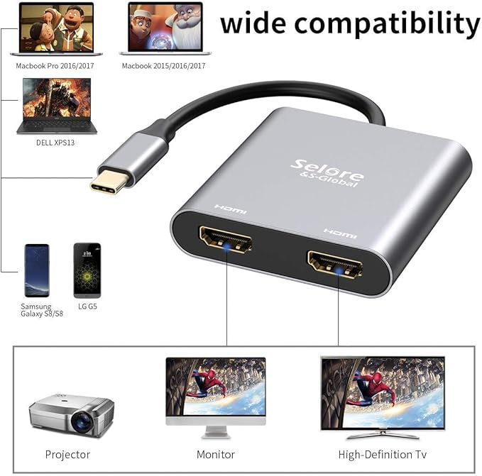 Selore&S-Global USB C to Dual HDMI Adapter 4K @60hz, Type C to HDMI Converter for MacBook Pro Air 2020/2019/2018,LenovoYoga 920/Thinkpad T480,Dell XPS 13/15/17,etc