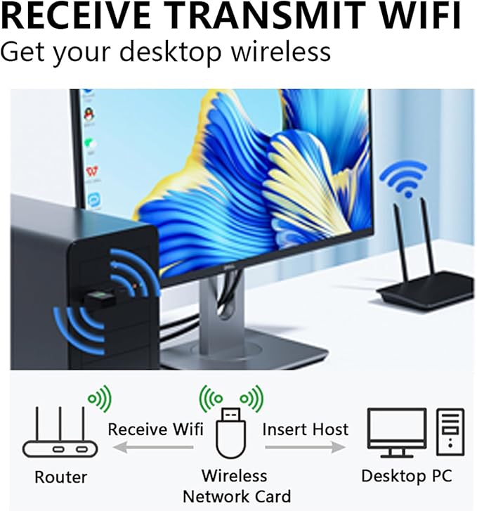 USB WiFi Adapter for Desk PC Laptop Windows 7 10 11, WiFi 6 300Mbps 2.4GHz Wireless Network Receiver, 802.11ax Mini USB Wi-Fi LAN Card, Driver-Free, External Network Card