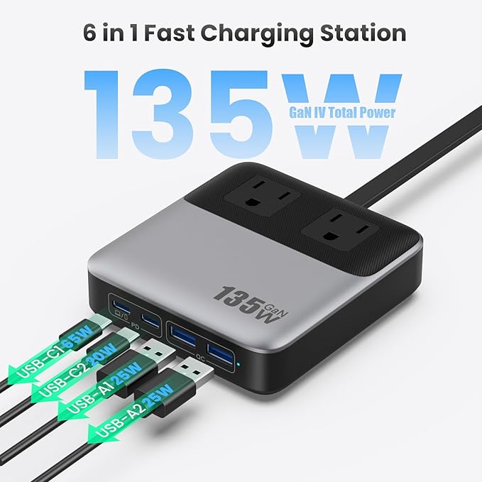 6-in-1 Charging Station USB C Power Strip with 5ft Cord and Plug,135W GaN-IV USB C Charger Block,2 AC Outlets,2 USB-A,2 USB-C for MacBook,iPhone 16/15/14,Fast Charging Desktop Charger for Office,Home
