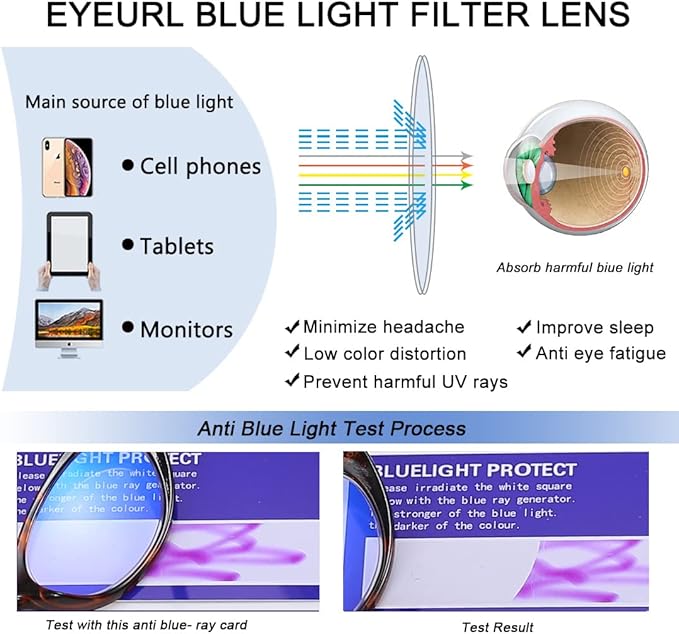 EYEURL Cat Eye Reading Glasses for Women - 2 Pack Blue Light Blocking Computer Readers 2.25 Spring Hinge Anti Glare/UV Ray Eyeglasses