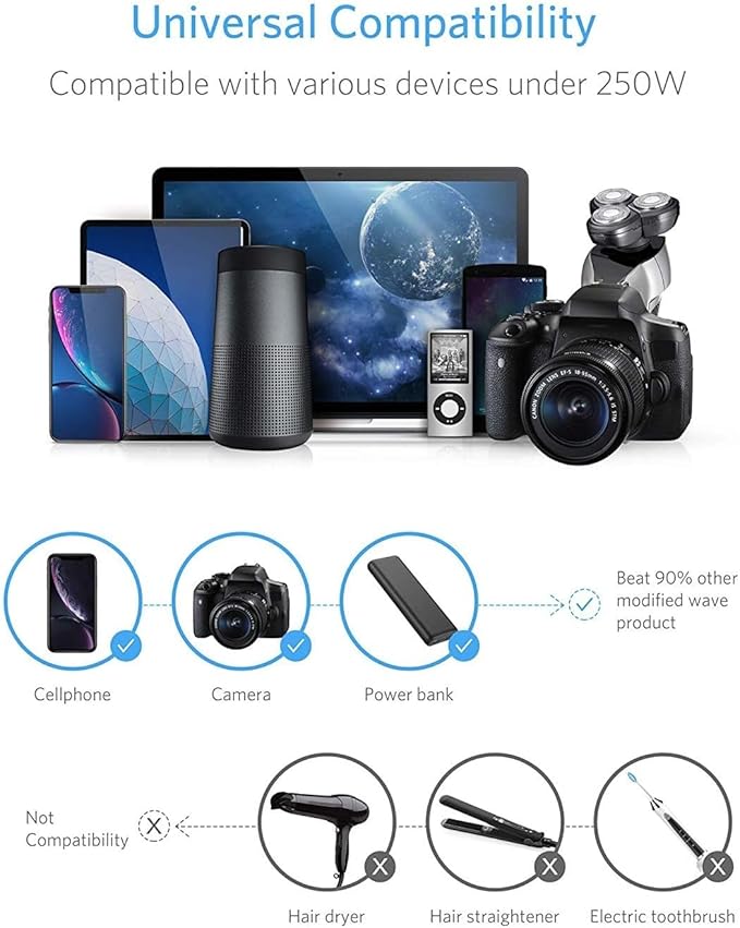 BESTEK Universal Travel Adapter 100-220V to 110V Voltage Converter 250W with 6A 4-Port USB Charging 3 AC Sockets and EU/UK/AU/US/India Worldwide Plug Adapter (White)