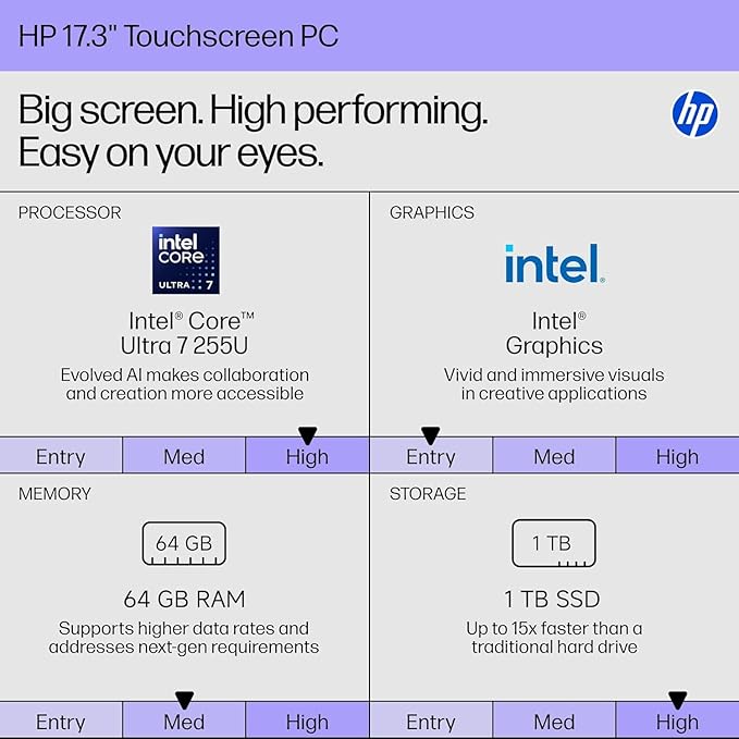 HP 2025 17.3" Touchscreen Business Laptop, Intel Ultra7 255 12-Core Processor, Copilot AI, 64 GB DDR5 RAM, 1 TB SSD, HD+ Anti-Glare Screen, Backlit KB, Secure Camera, Win 11 Pro, w/Accessories