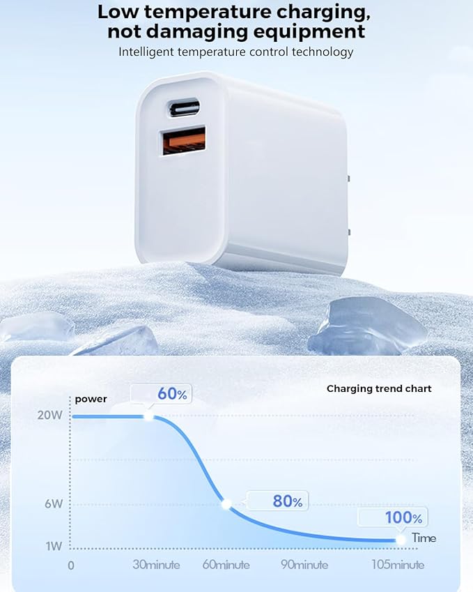 3 Pack iPhone 17 16e 15 Pro Charger Block, 20W iPhone C Charger Dual Port QC+PD 3.0 Power Adapter USB C Wall Plug Box Fast Charging for iPhone 17/17 Pro/16/16Pro/15Plus/14/13/12/11Pro/ProMax/Plus/iPad