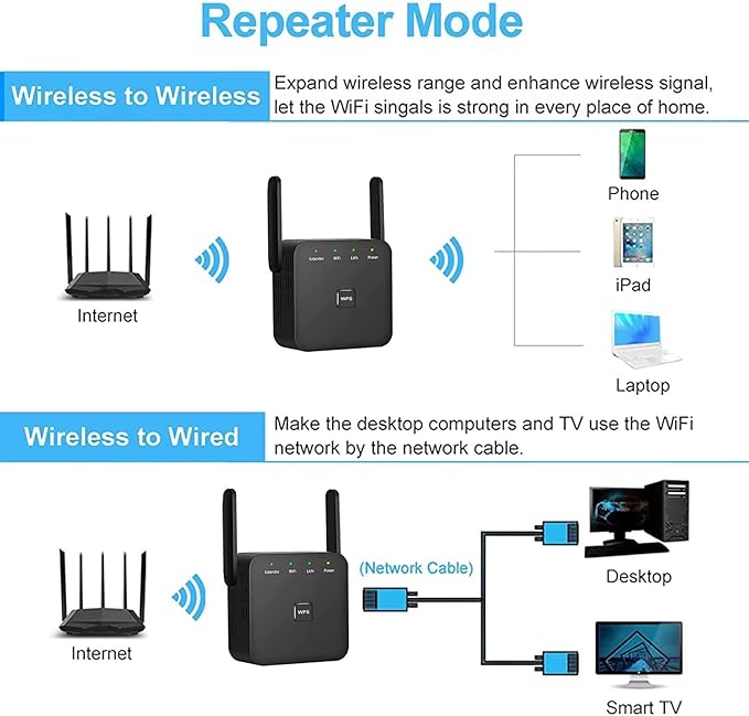 WiFi Extender Signal Booster – Covers Up to 9860 Sq.ft and 60 Devices | 2.4GHz WiFi Repeater with Ethernet Port - Quick Setup and Long Range Wireless Internet Booster for Home