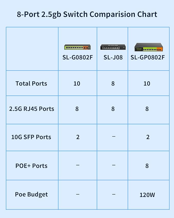 2.5Gb Switch, 8*2.5g Base-T Port Network Switch 2.5 Gigabit, Unmanaged Ethernet Switch for Gaming PC, NAS, 60Gbps Capacity, Fanless Silent, Desktop& Wall Mount. (8 Port 2.5gb Switch)