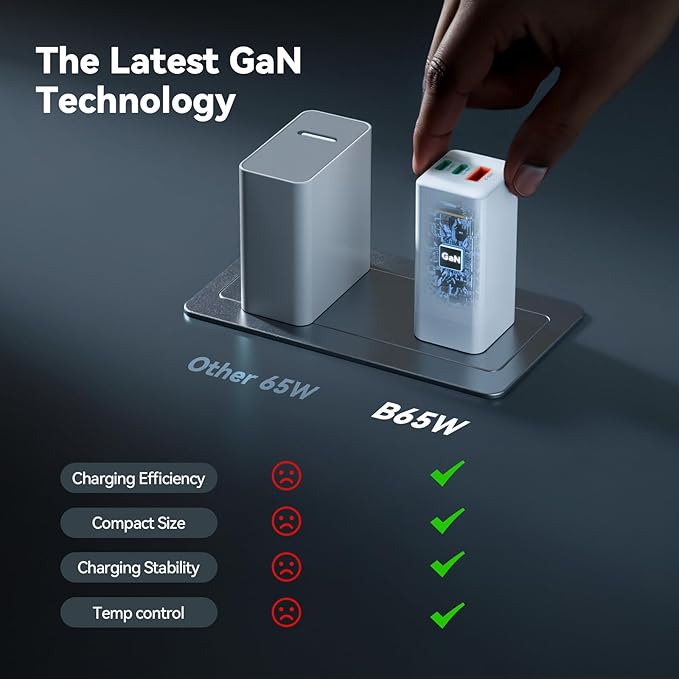 Bwine 65W USB C Charger, 3-Port GaN Wall Charger with 4 ft USB-C Cable Cord, Compatible with Drone, iPhone 17/Pro,Galaxy S24,Note 20/10+, iPad and More,White