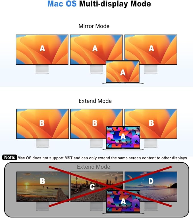 USB C Laptop Docking Station, Docking Station Dual Monitor, 13 in 1 DockingStation 3 Monitors with 2HDMI,VGA, Ethernet,7USB C/A Port, 100w PD, SD/TF, USB C Hub for Dell/HP/Surface/Lenovo Laptop