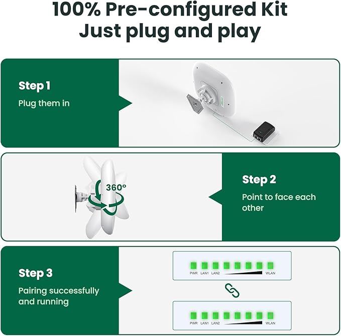 3 Pack Wireless Bridge Gigabit WiFi Bridge Outdoor, ULNA WiFi5 CPE802T Dual Band Point to Point/Multipoint Wireless Bridge, 5KM Long Range Extend Internet to Shop Barn Farm