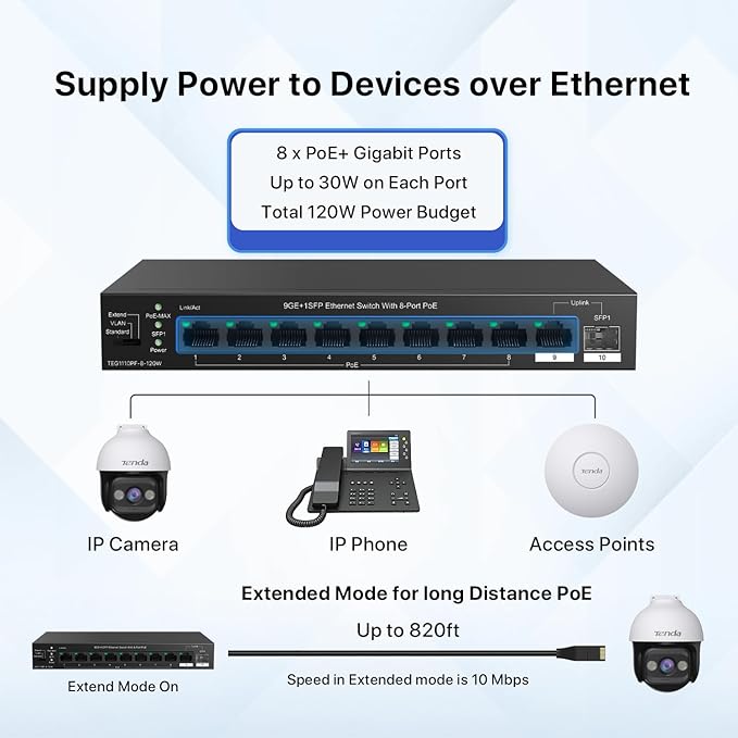 Tenda TEG1110PF Unmanaged PoE Switch with 8 Port PoE+@120W, 8 Port Gigabit PoE Compatible with IEEE 802.3af/at Devices, w/ 1 Uplink Gigabit Port & 1 SFP Slot, Limited Lifetime Protection