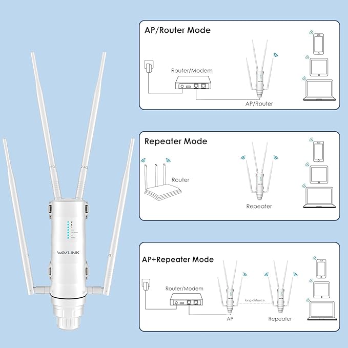 WAVLINK 2025 AC1200 Outdoor Long Range Weatherproof Dual Band WiFi Extender/Wireless Access Point with Outside PoE Powered,Gigabit Port,Supports Router/AP/Repeater Modes for Courtyard,RV,Campsite