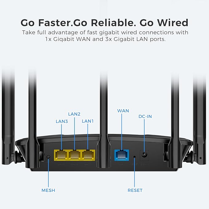LNN Wi-Fi 6 Router, 3000Mbps Dual Band Wireless Gigabit Routers for Gaming, 20+ Devices Support with OFDMA, 2000 Sq.Ft Coverage, FCC Certified
