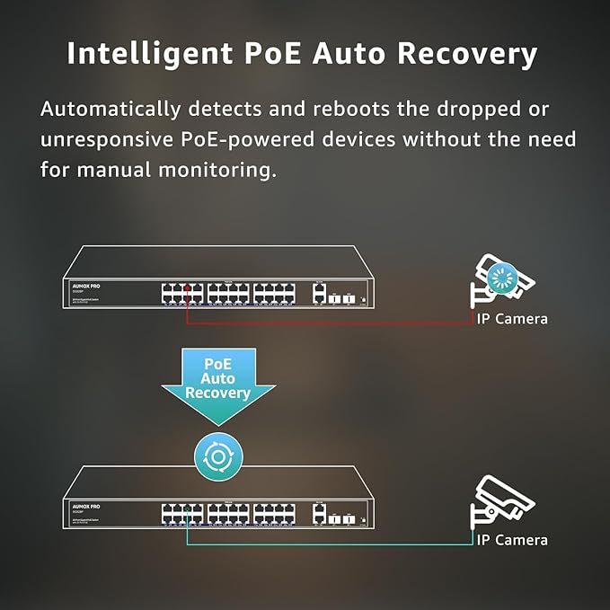 24 Port Gigabit PoE Switch,AUMOX PRO 28 Port PoE with 2 x Uplink Gigabit Ports, 2 x 1G SFP Slots 400W SG528P ,Plug and Play,Metal Case Desktop, Wall Mount or Rackmount Network Switch,802.3af/at