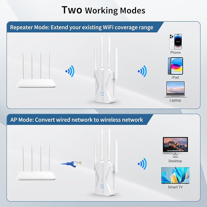 WiFi Extender Signal Booster, 2025 WiFi Extender AC1200Mbps Dual Band (5.8GHz/2.4GHz), WiFi Booster with Ethernet Port for Home Covers up to 10000 Sq.ft, Compatible with More Devices
