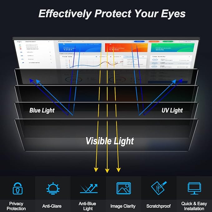 [2-Pack] 24 Inch Privacy Screen for Monitor Computer Screen Privacy Filter for 16:9 Widescreen Monitor Desktop PC Monitor Privacy Film Monitor Privacy Shield and Anti-Glare Protector