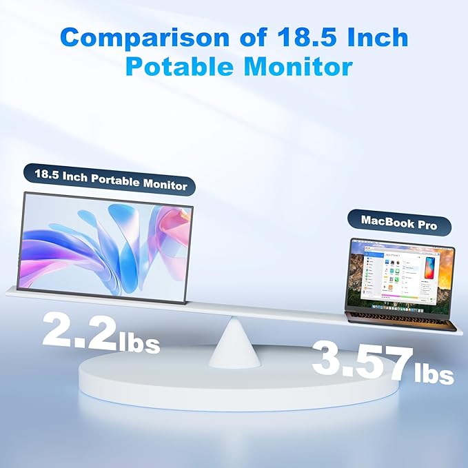 18.5 Inch Large Portable Monitor for Laptop, 1080P FHD 120Hz 125% sRGB USB-C HDMI Travel Monitor for Laptop Mac PC Xbox PS4/5 Switch, Portable Screen with Smart Cover, VESA Compatible