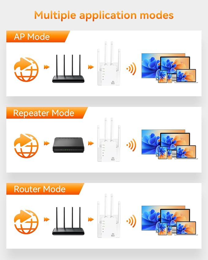 4 - Antenna WiFi Extender Signal Booster, WiFi Extender with 1200Mbps Dual - Band 2.4G&5G, WiFi Booster with 3 Modes & 2 Ethernet Ports, WiFi Repeater with 12880 Sq.ft Coverage 105 Devices