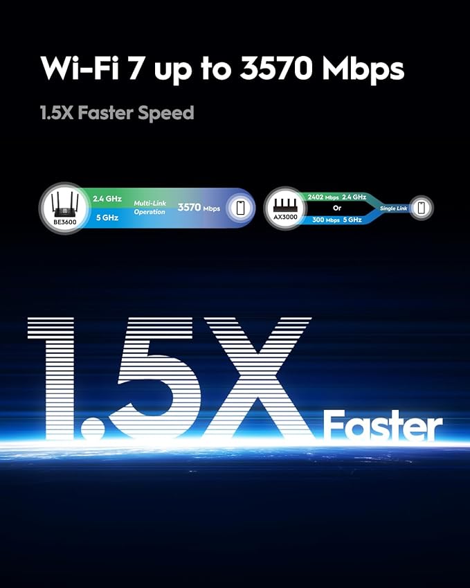 Cudy BE3600 WiFi 7 Gigabit 4 Stream Dual Band Router WR3600 MU-MIMO High Gain Antennas VPN Clients & Server, Cloud Control, Cudy APP